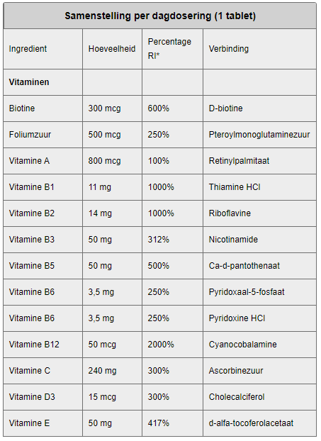 Multi Vitamine Mega tabs